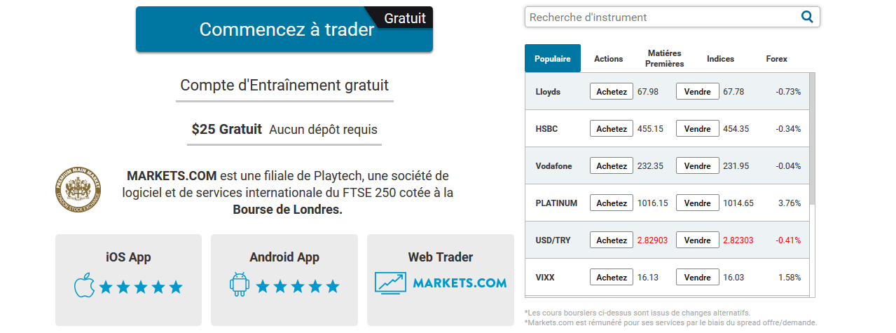 Markets Prices Markets Prices